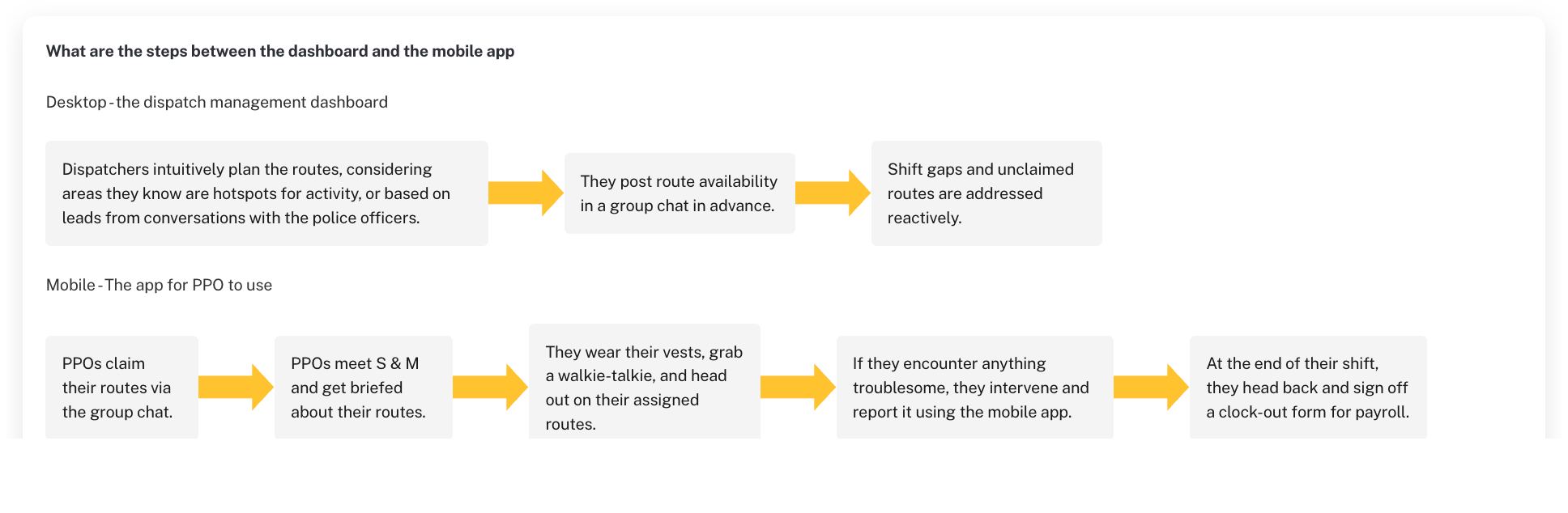 Desktop to mobile workflow diagram